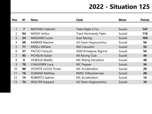 220502 2eme course parti 4eme des 125